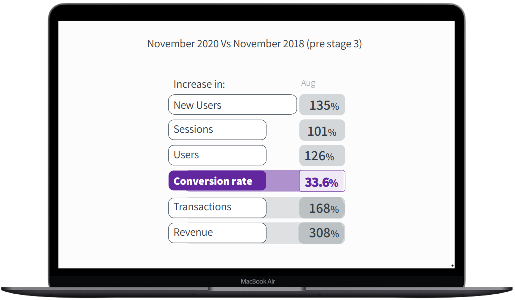 https://megau.staging.net.au/wp-content/uploads/2021/03/twelve_results.png