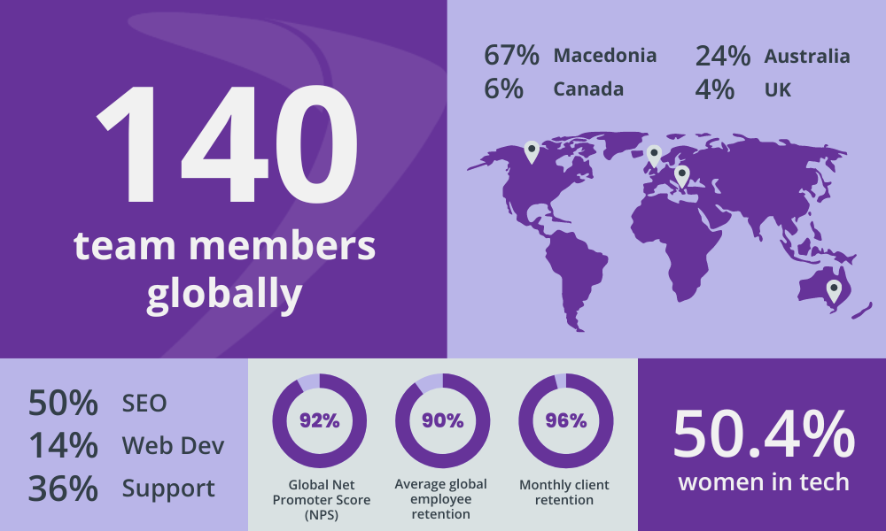 Megantic Quick Facts Infographic